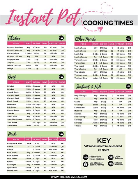 Printable Instant Pot Cooking Times
