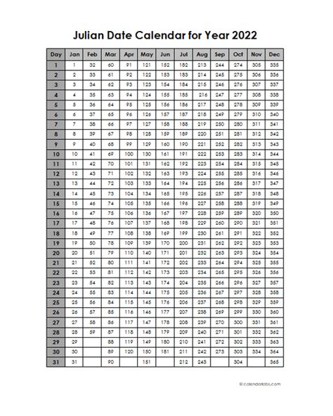 Printable Julian Calendar 2022