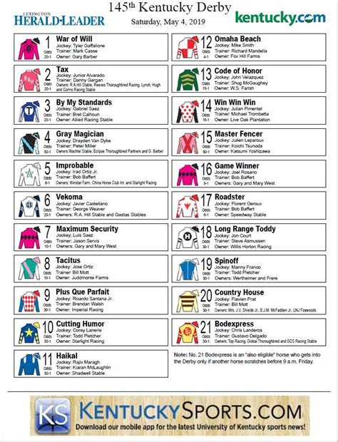 Printable Kentucky Derby Odds