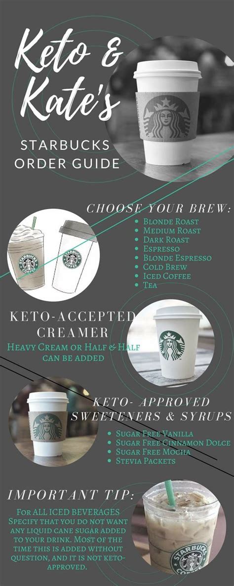 Printable Keto Starbucks Drinks