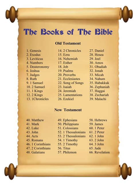 Printable List Books Of The Bible