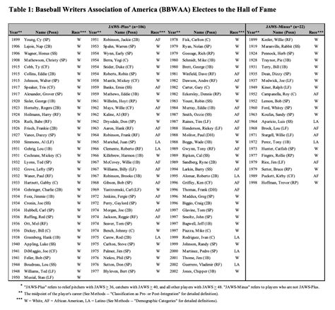 Printable List Of Baseball Hall Of Famers