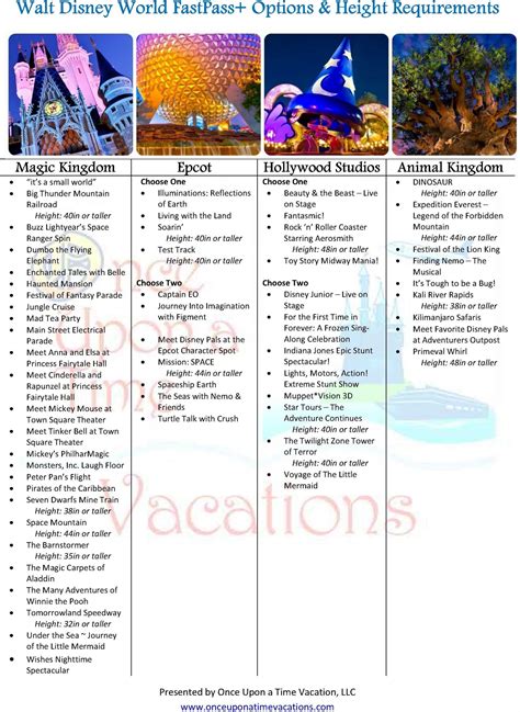 Printable List Of Disney World Attractions By Park 2024