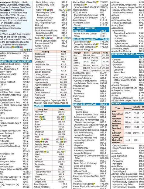 Printable List Of Icd 10 Codes For Routine Vision