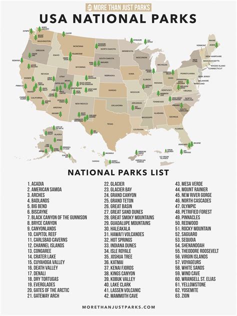 Printable List Of National Parks By State