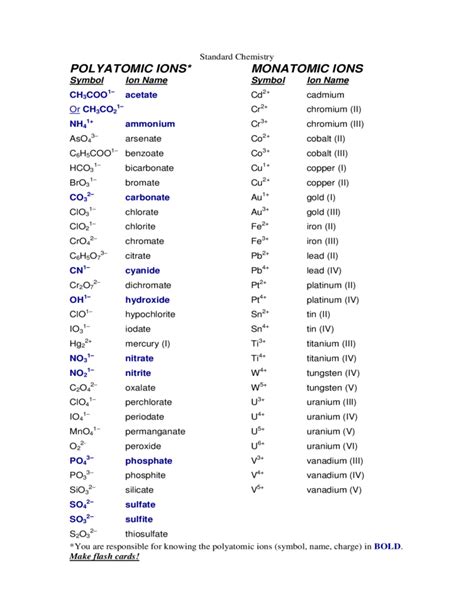 Printable List Of Polyatomic Ions