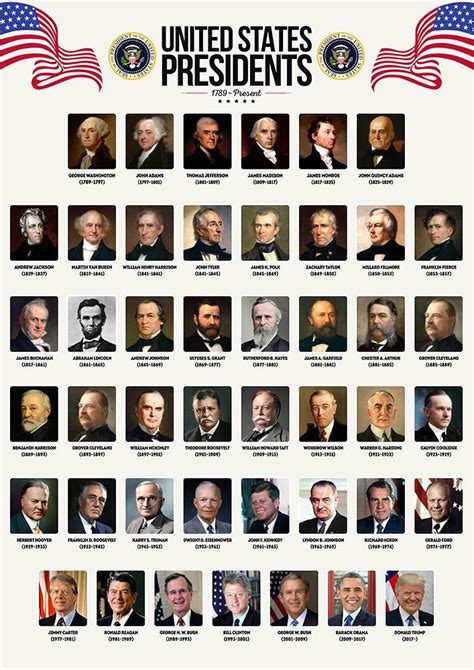 Printable List Of Presidents In Order