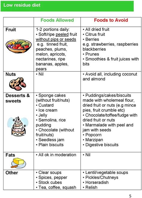 Printable Low Residue Diet Food List