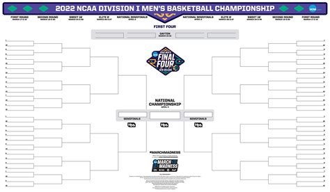 Printable March Madness Bracket 2022