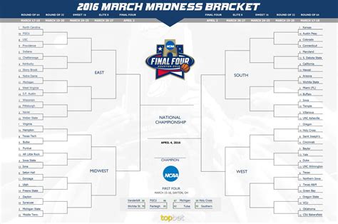 Printable March Madness Bracket Your Guide to Bracket Success