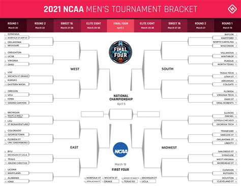 Printable March Madness Schedule