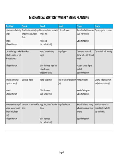 Printable Mechanical Soft Diet