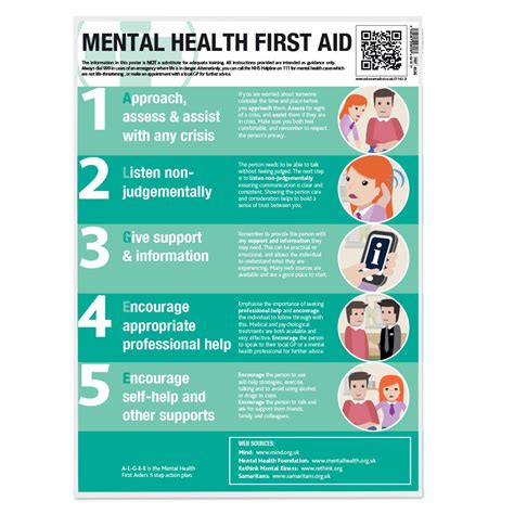 Printable Mental Health First Aid Poster