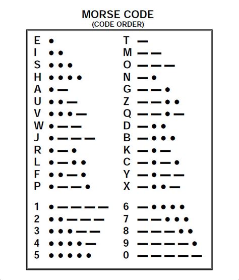 Printable Morse Code Chart