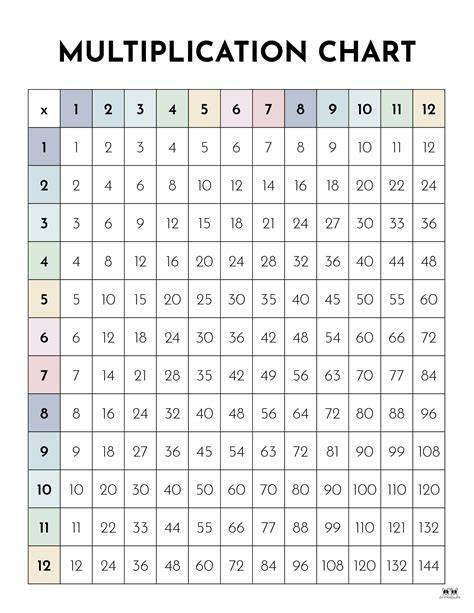 Printable Mulitplication Chart