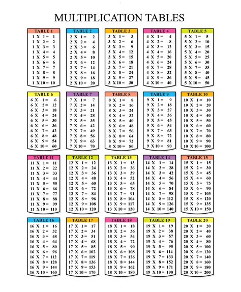 Printable Multiplication Chart 1 20