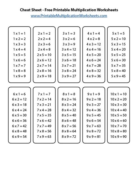Printable Multiplication Cheat Sheet