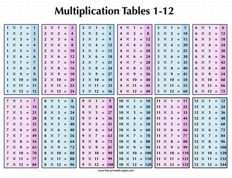 Printable Multiplication Table 1 To 12