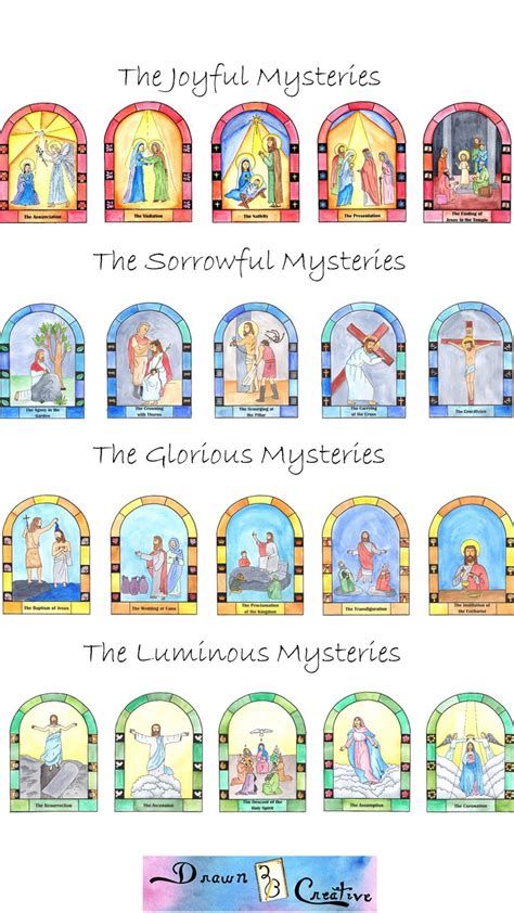 Printable Mysteries Of The Rosary