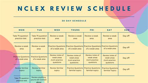 Printable Nclex Study Schedule Pdf