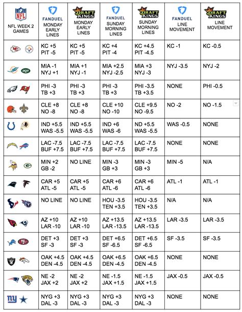 Printable Nfl Lines