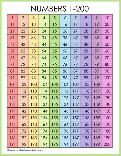 Printable Number Chart 1 200