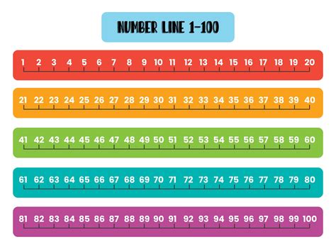 Printable Number Line 1-100