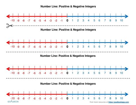 Printable Number Line For Student Desk With Negative Integers