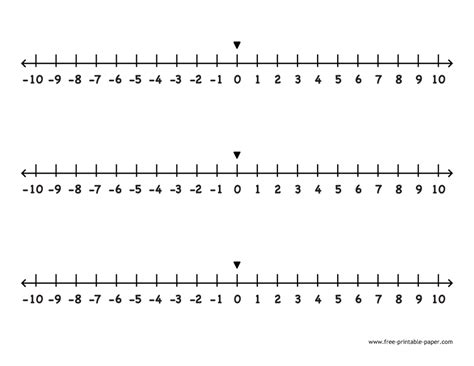 Printable Number Line With Negative Numbers