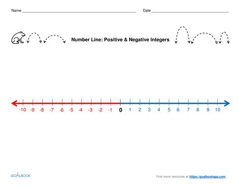 Printable Number Lines Positive And Negative Pdf