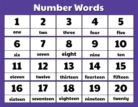 Printable Numbers With Words