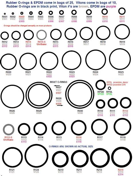 Printable O-ring Size Chart