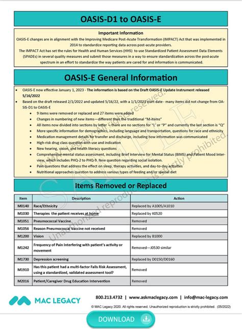 Printable Oasis D Cheat Sheet