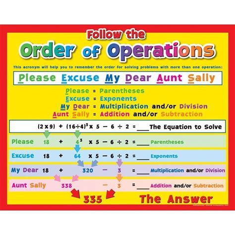 Printable Order Of Operations Cheat Sheet