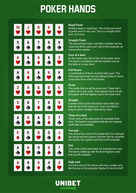 Printable Pdf Printable Poker Hands