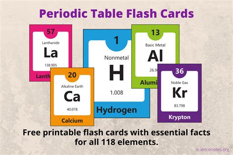 Printable Periodic Table Flash Cards