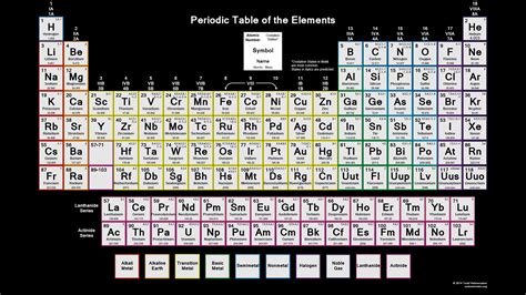 Printable Periodic Table With Oxidation Numbers