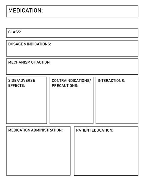 Printable Pharmacology Template