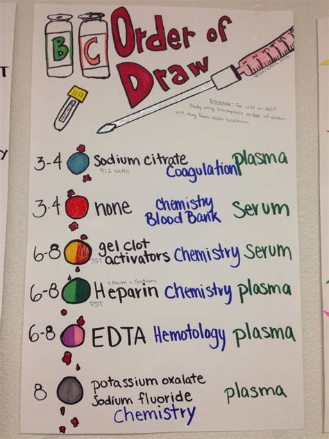 Printable Phlebotomy Order Of Draw