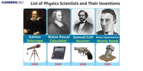 Printable Pictures And Biographies Of Scientists That Everyone Should Know