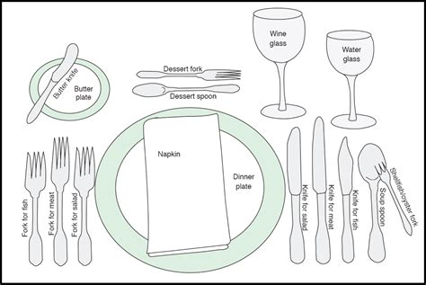 Printable Place Setting Template