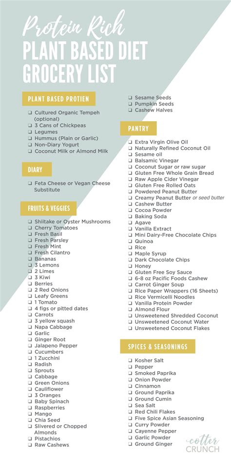 Printable Plant-based Food List