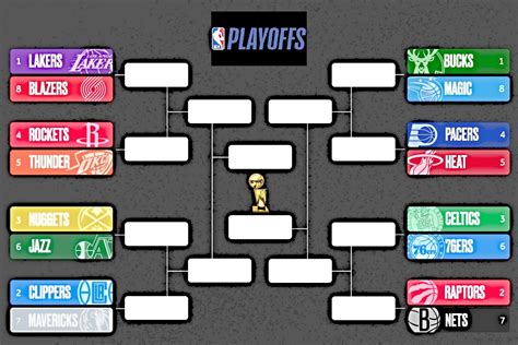 Printable Playoff Bracket Nba