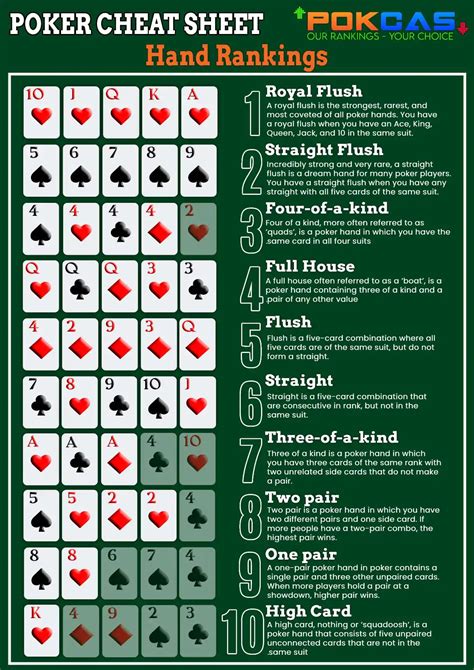 Printable Poker Hand Ranking Chart