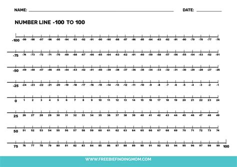 Printable Positive And Negative Number Line To 100