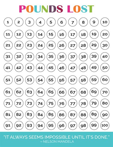 Printable Pounds Lost Chart