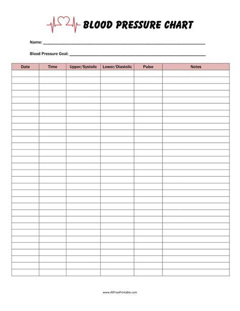 Printable Printable Blood Pressure Chart
