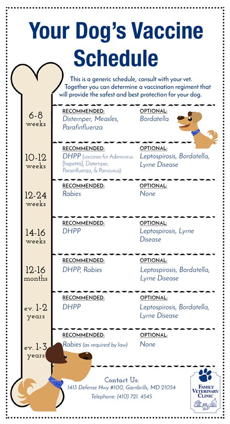 Printable Puppy Vaccine Schedule