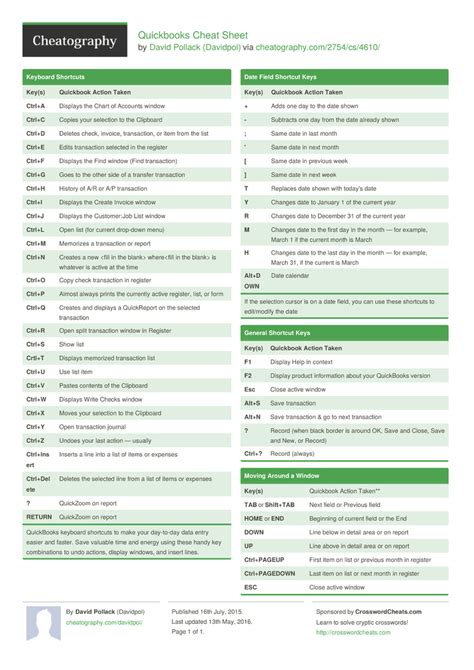 Printable Quickbooks Cheat Sheet