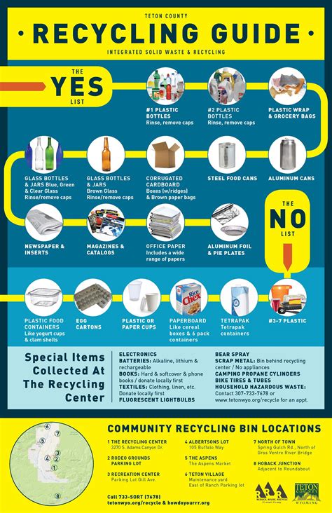 Printable Recycling Guide